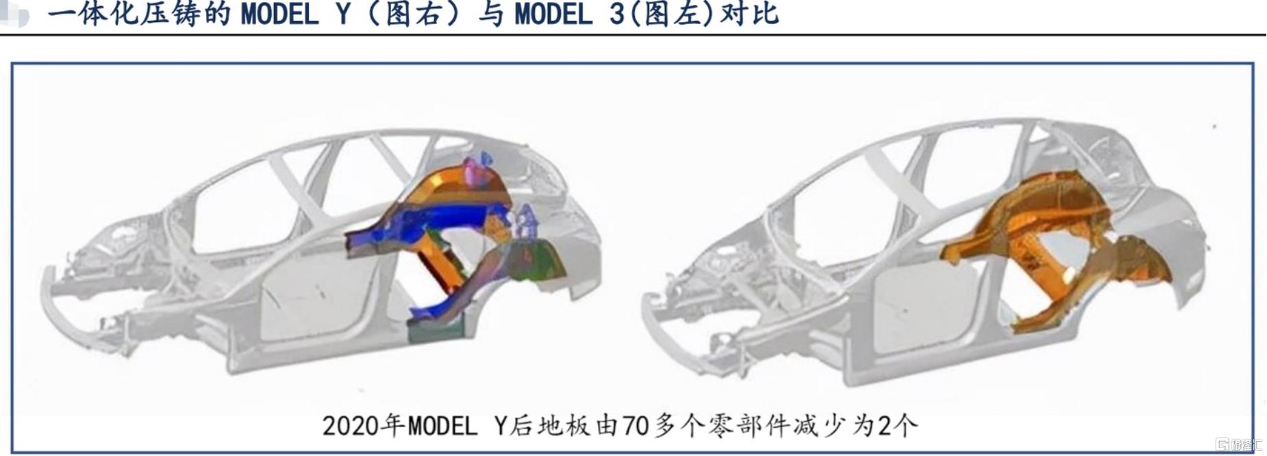 一体压铸.png
