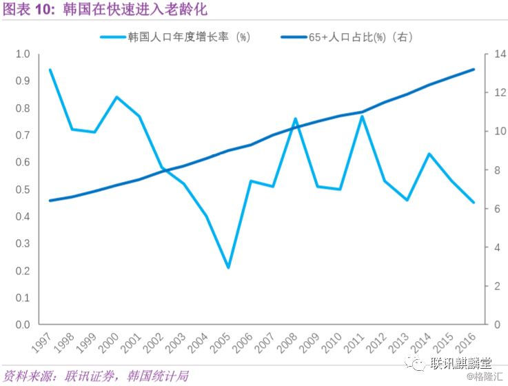 反思韩国模式 亚洲金融危机 对外开放与财阀 反思韩国模式 亚洲金融危机 对外开放与财阀