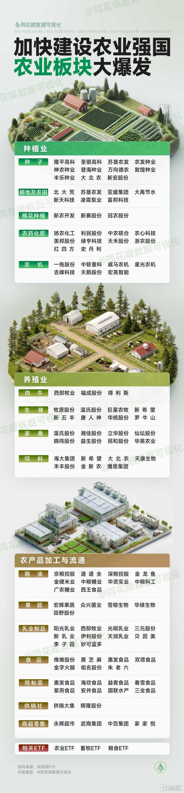 重磅政策叠加关税反制，农业板块大爆发.png