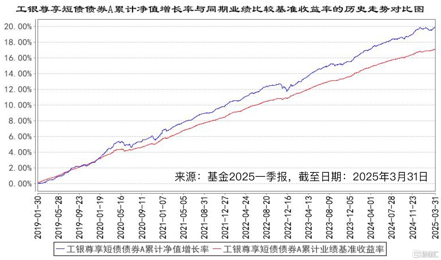 工银尊享t1.jpg