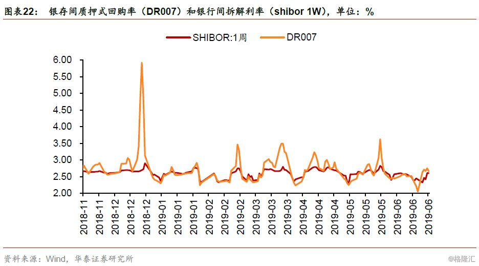 2019中美各行业gdp对比_中美gdp对比图(3)