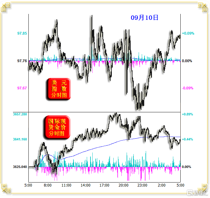 02金价美元分时.png