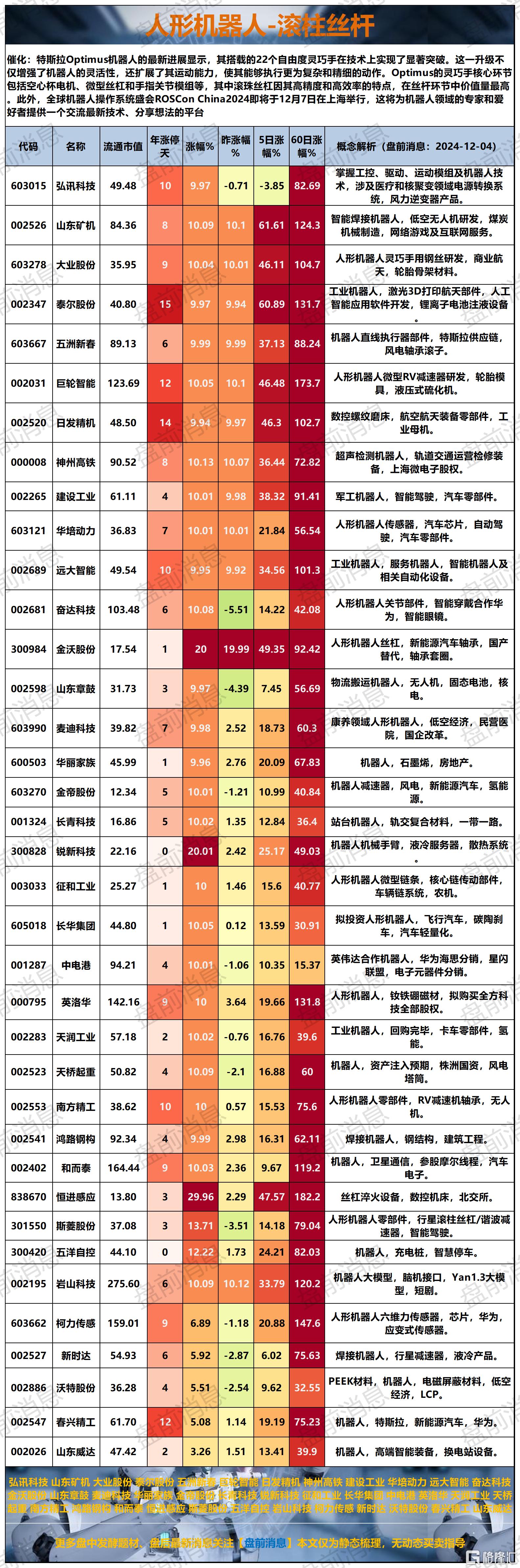 机器人2024-12-04 19-54-26_Sheet2(1).png