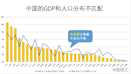 中国未来经济发展趋势_2016中国食品产业发展趋势报告(3)