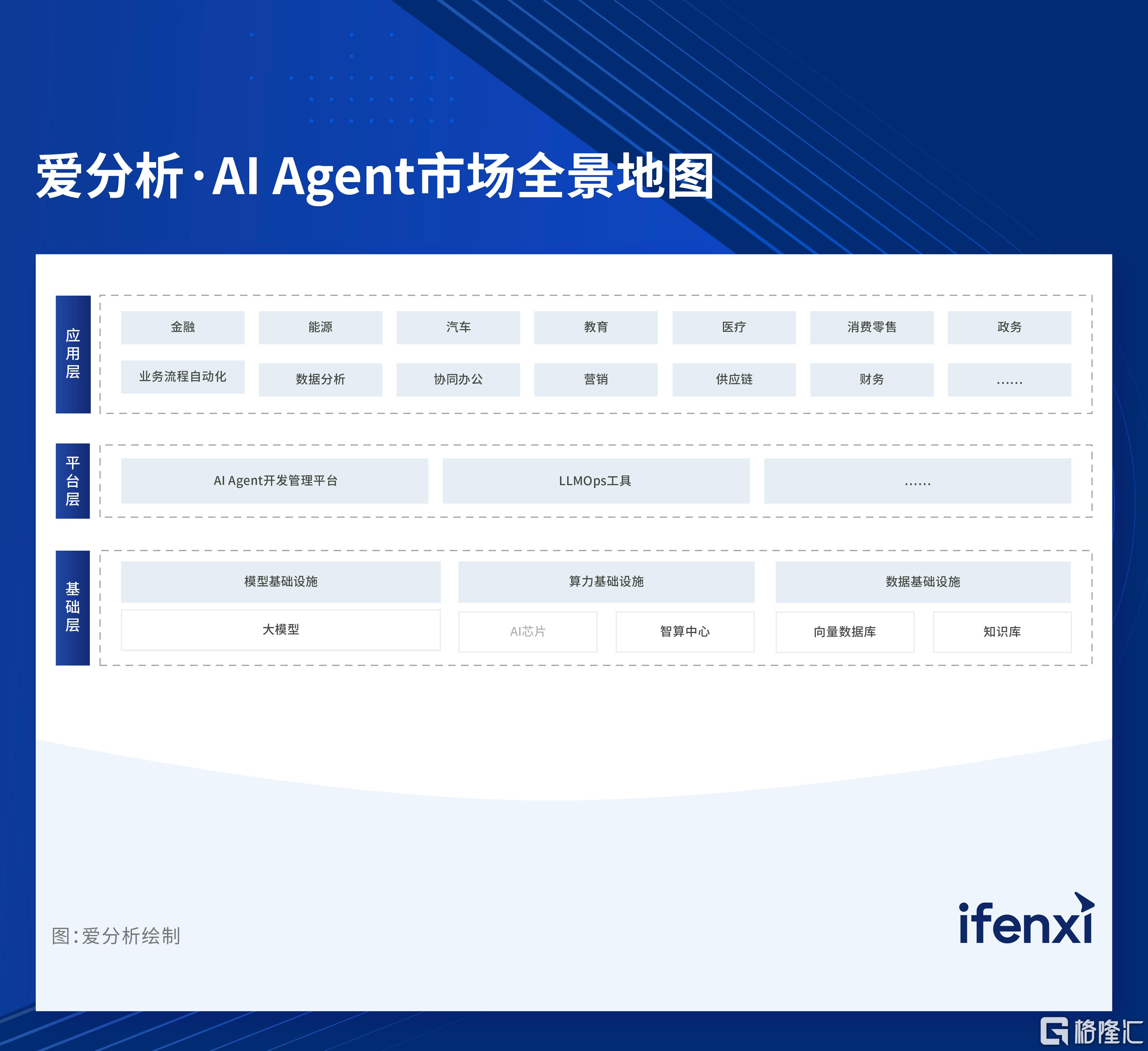 0822AI Agent市场全景地图 [已恢复]_AIGC市场全景地图(1).jpg