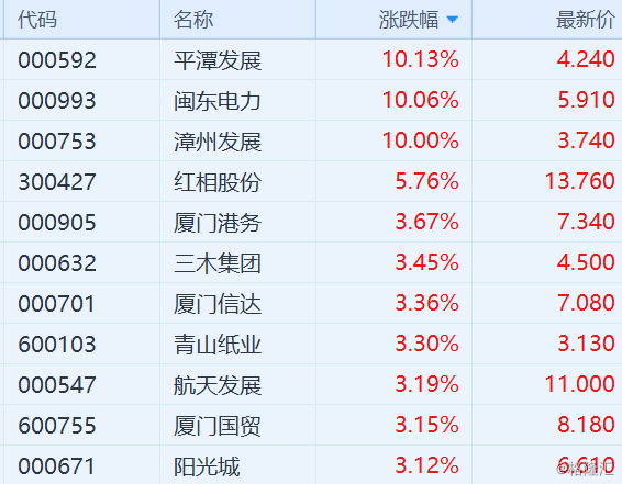 平潭发展(000592.sz)等3股涨停