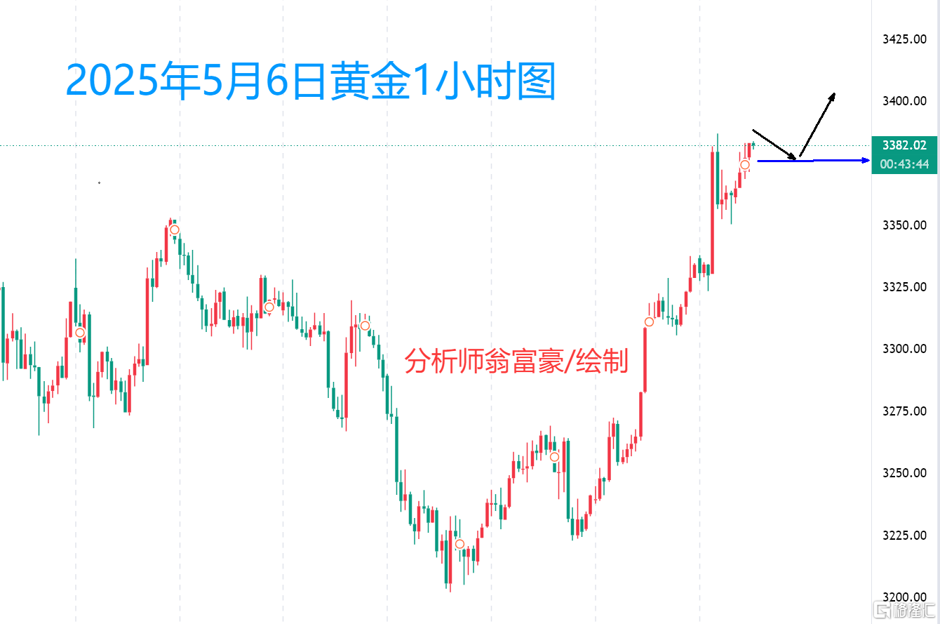 5.6晚间六点.png