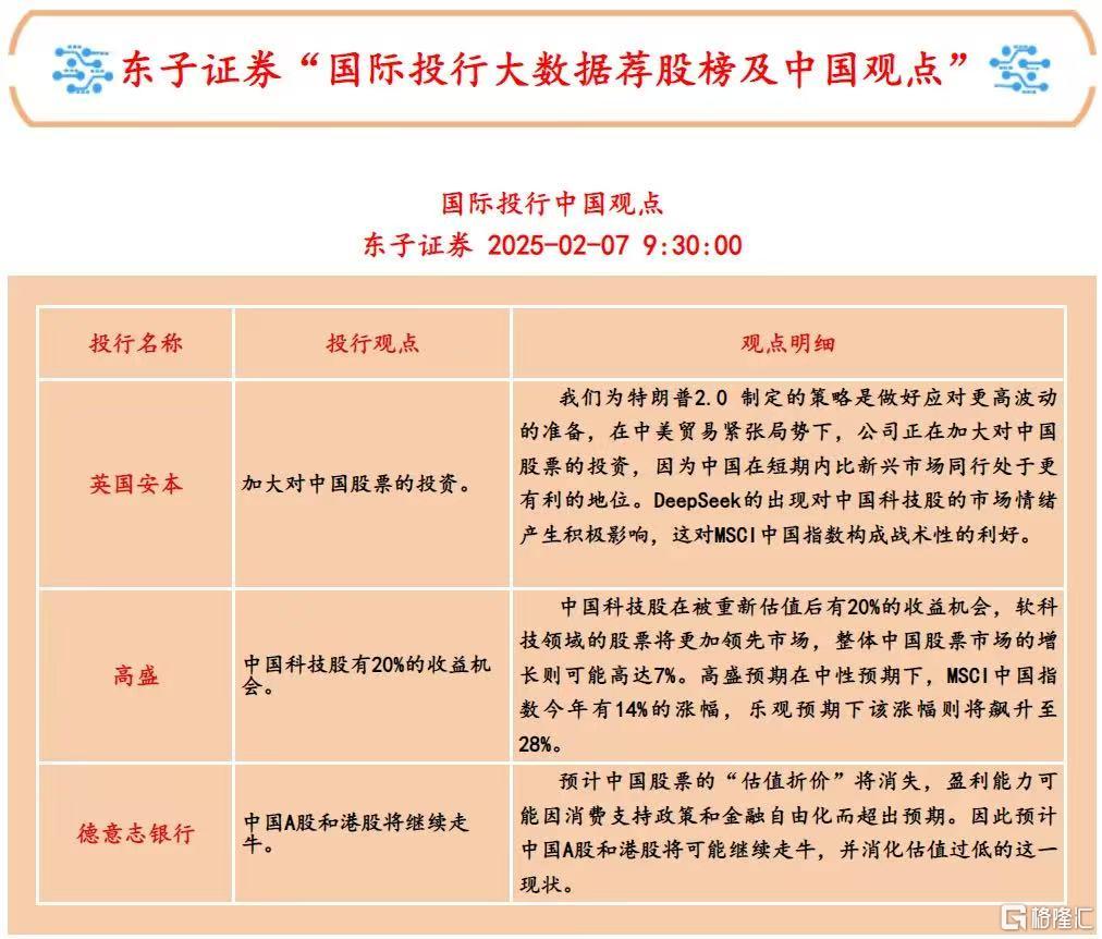 国运级机会！科技股牛市已开启！