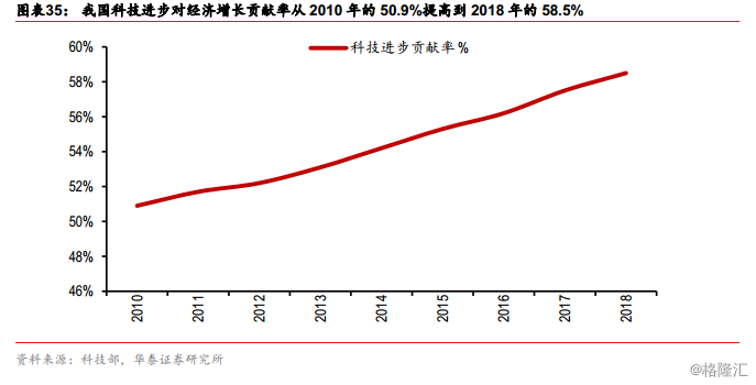 中国人口受教育水平_五、人口受教育水平大幅度-南开大学经济学院(2)