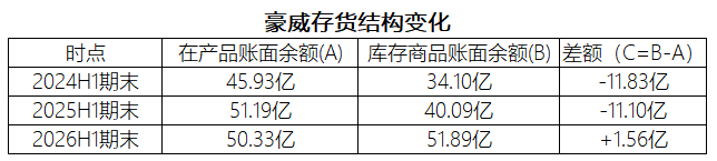 存货分类.png