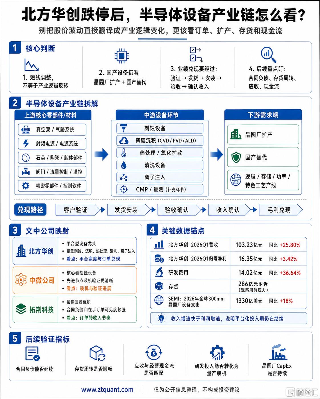 北方华创.png