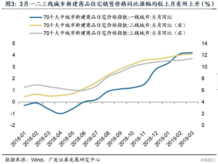 1季度经济数据分析_2011年1季度宏观经济数据分析