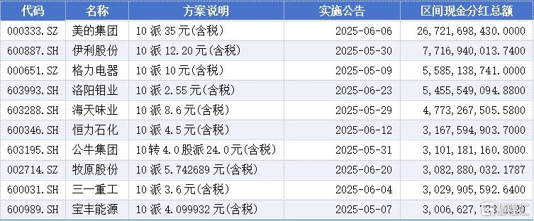 年中分红3.jpg