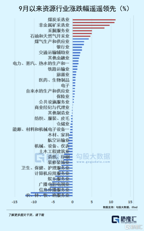 在熊市阶段，应该买什么？6