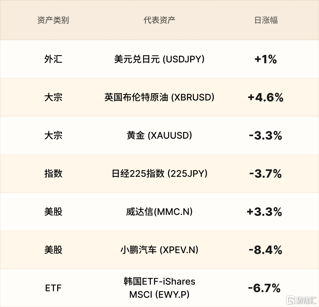 美股行情简报-CN-3.22.png
