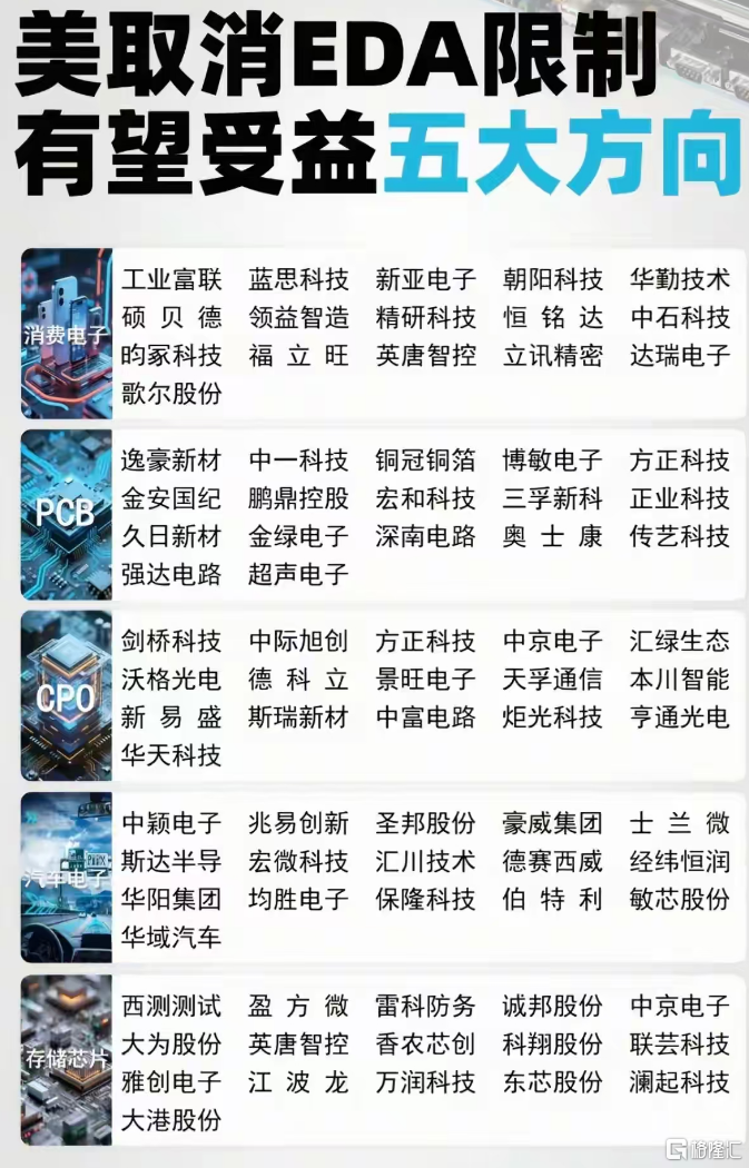 科技消费EDA.png