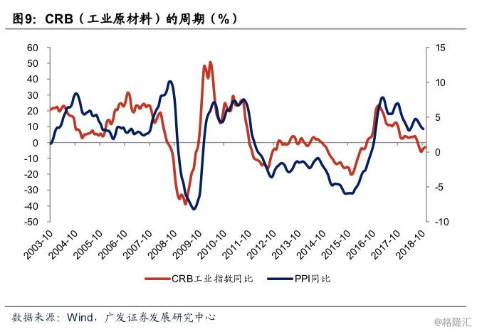 2019 2019宏观经济_峰回,路转 2019年宏观经济展望(3)