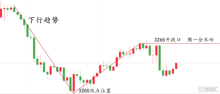 黄金走势图.png