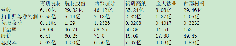 有研复材同业比较.jpg