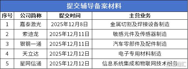 提交辅导.png