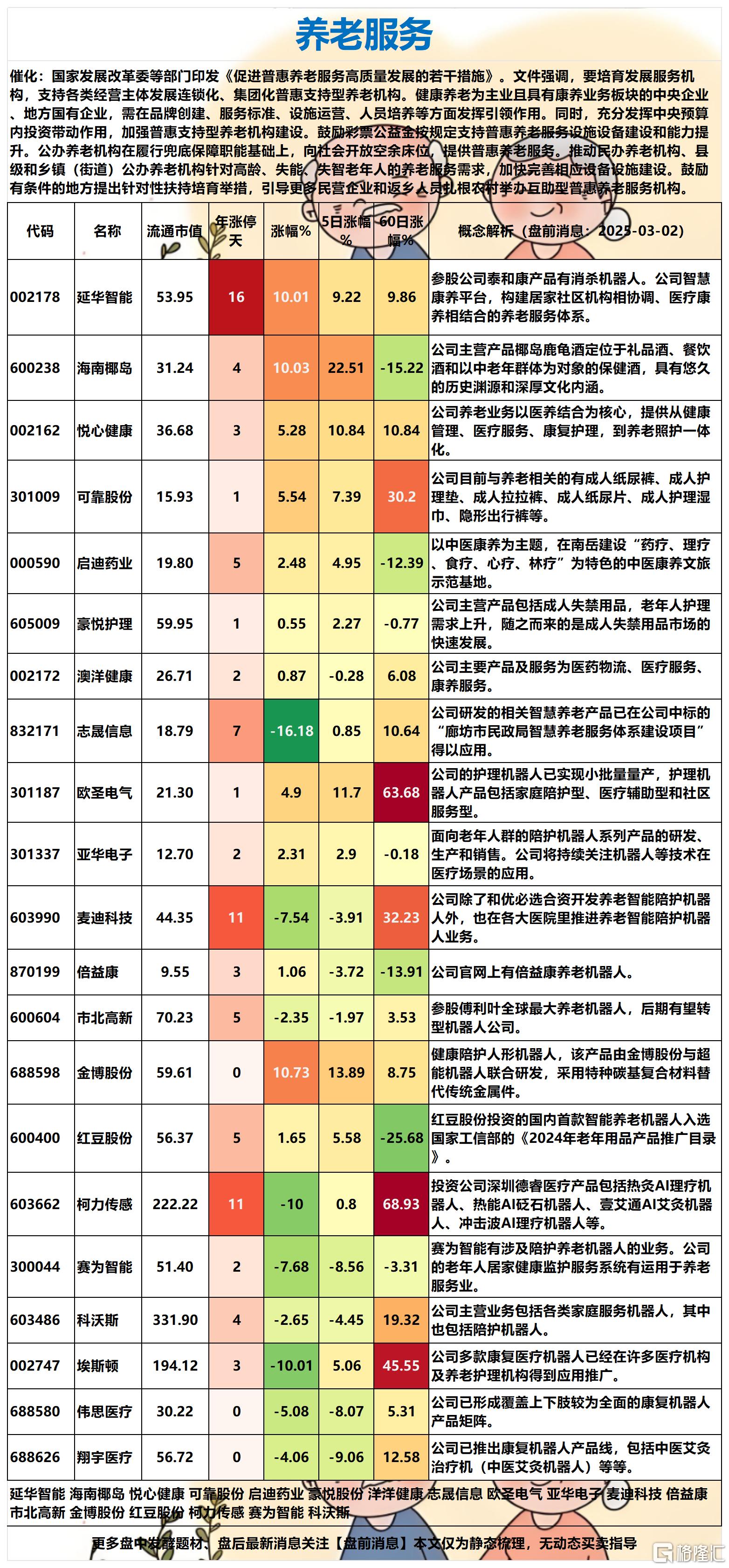 养老2025-03-02 16-01-46_Sheet2.png