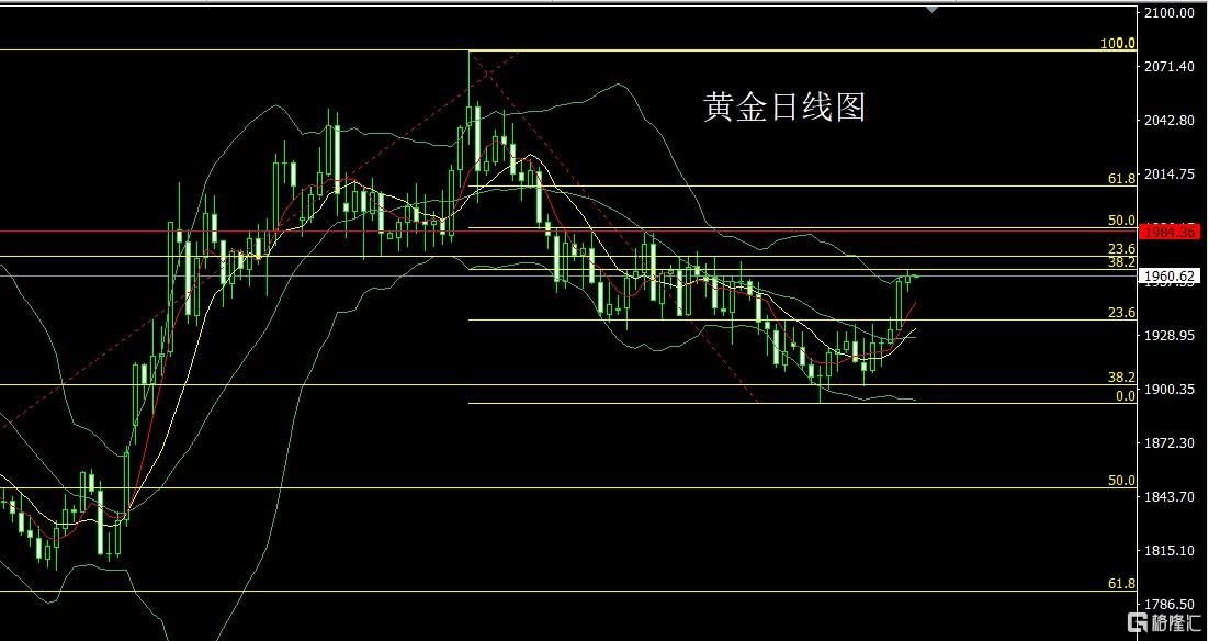7.14黄金.jpg