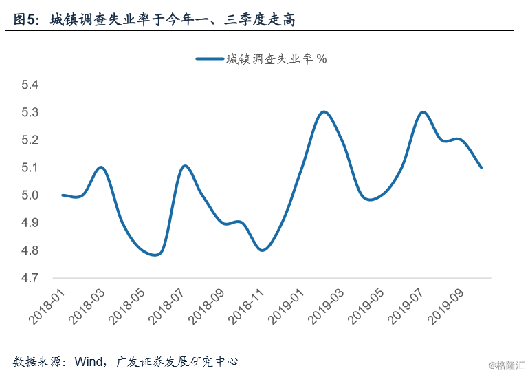 gdp增长的坏处