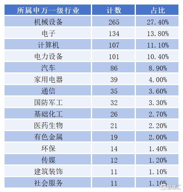 2025.3.3客户白名单更新_Sheet3.jpg