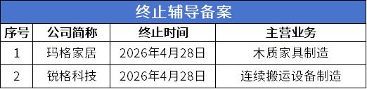 终止辅导.png