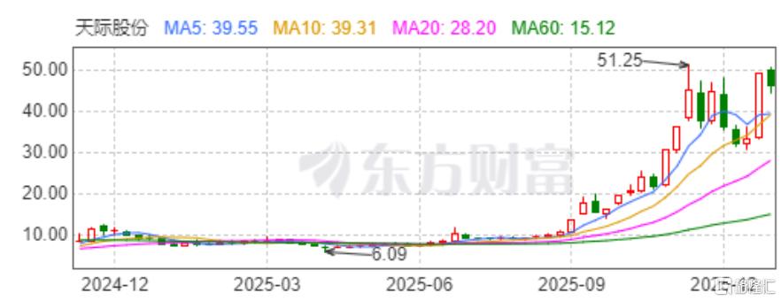 天际股份1.jpg