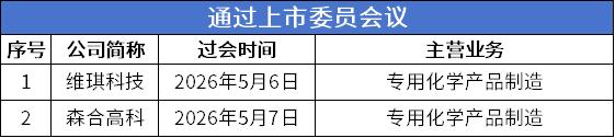 过会.png