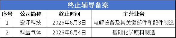 13终止辅导.png