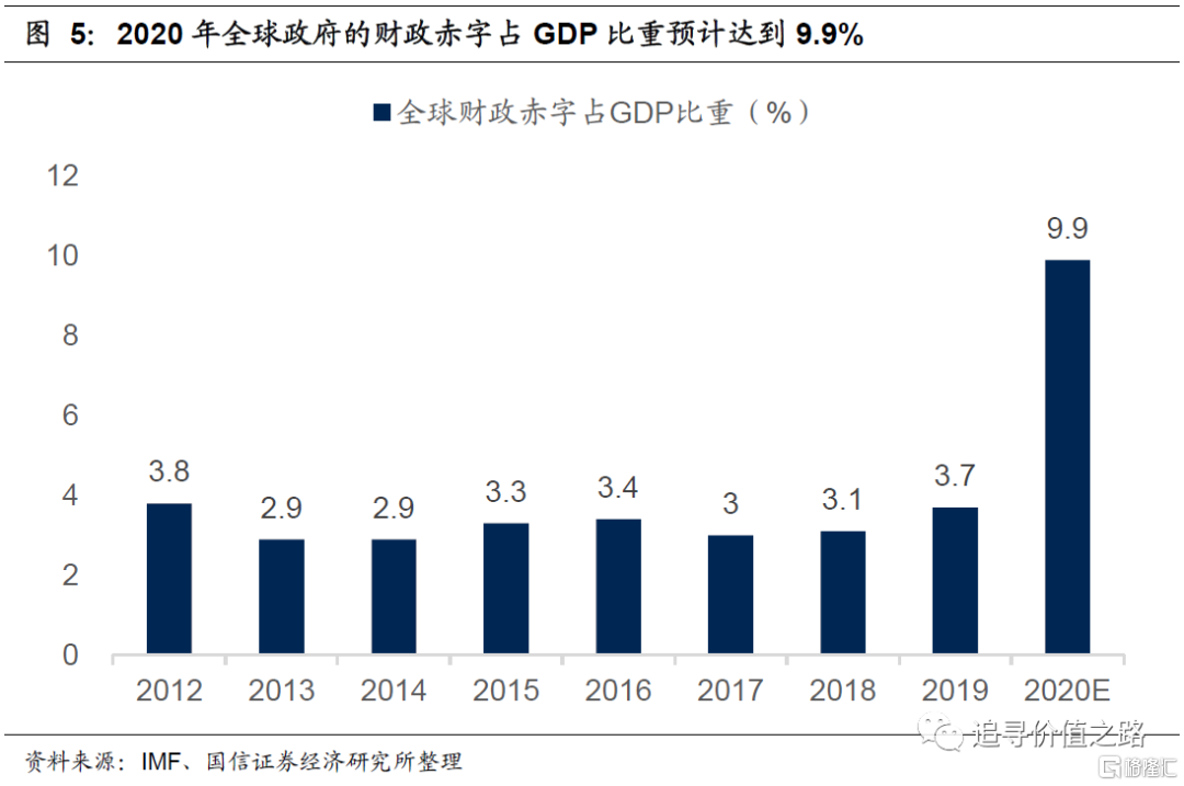 发达国家gdp比重(2)