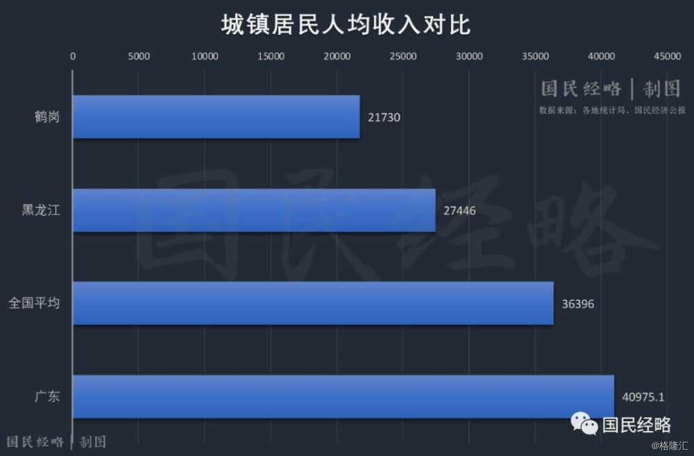 点击图片查看详情 甘肃玉门人口减少_玉门,诞生了中国的第一个油田 然而,现今的玉门,石油枯了(2)