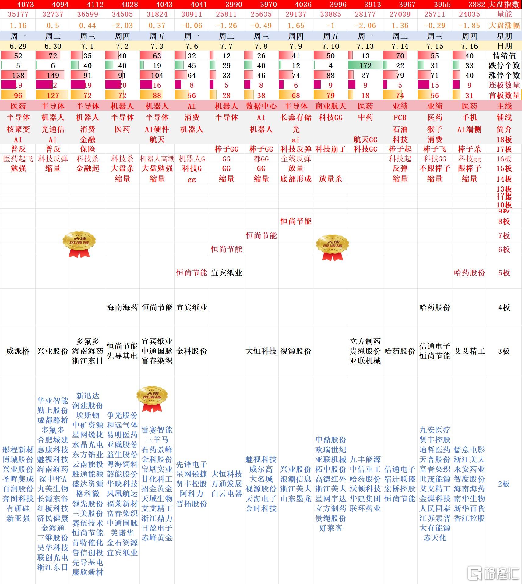 搜狗高速浏览器截图20260717015402.jpg