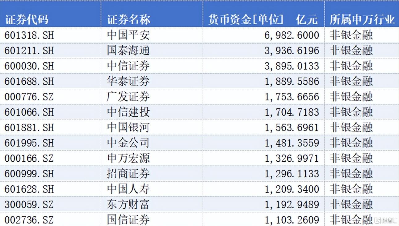 A股上市手里攥着18万亿货币资金，都藏着哪些“现金富豪”？22222222222222222.jpeg