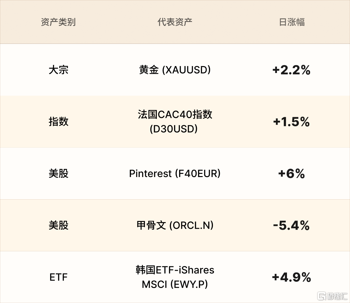 美股行情简报-CN-2.22.png