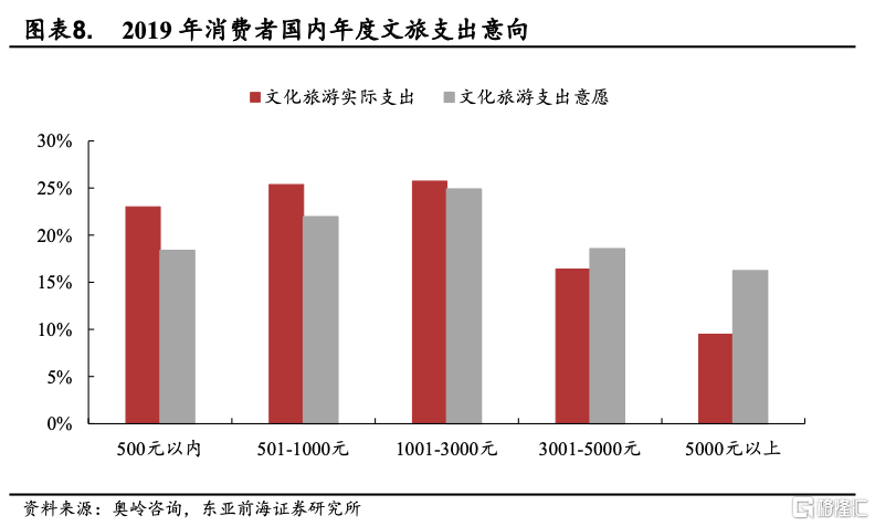 金秋旅游旺季来临景区文创模式如何刺激旅游消费