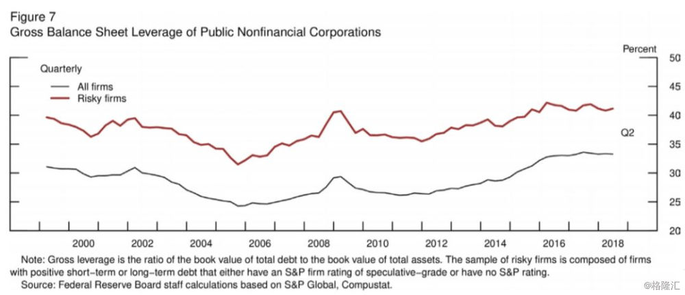 gdp gap_细分类商品在美林投资时钟下的表现