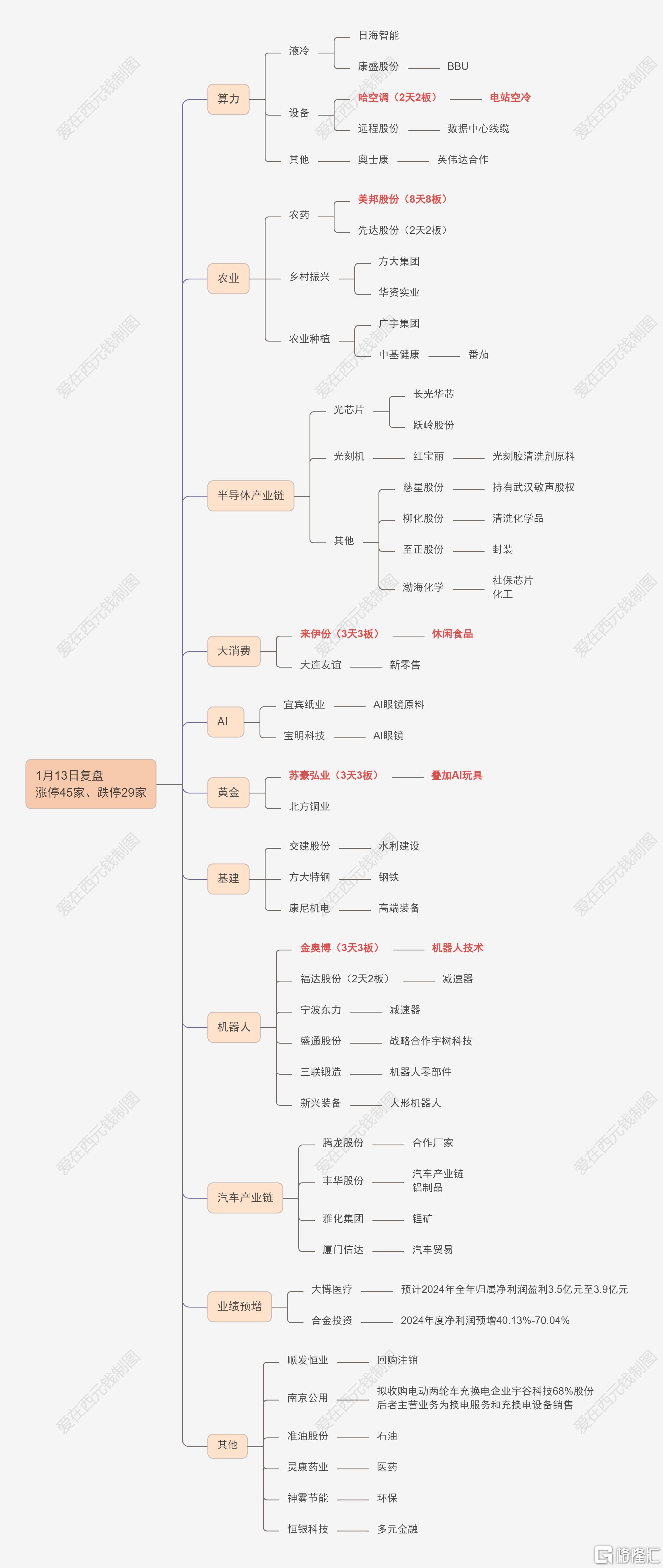 股票分析的意义