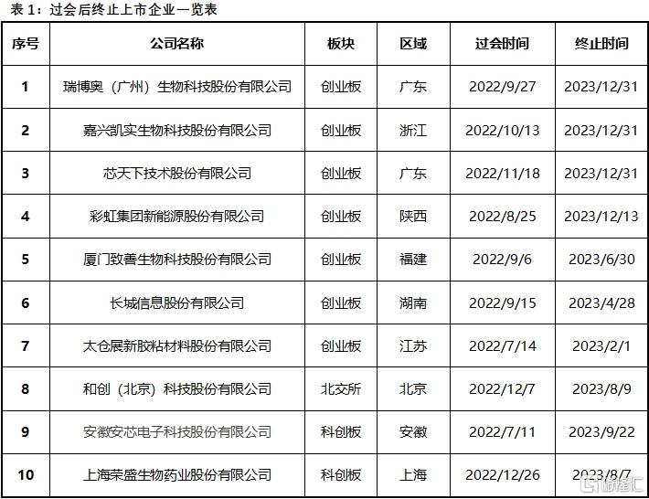 过会1.png