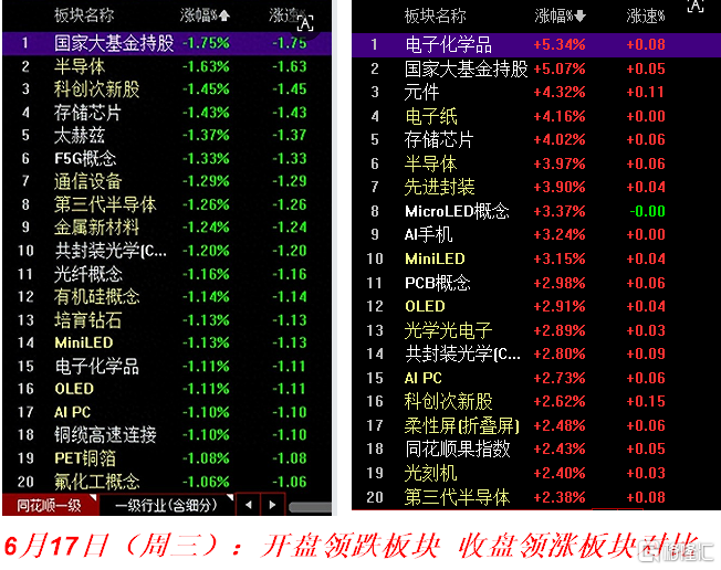 617开盘 收盘数据.png