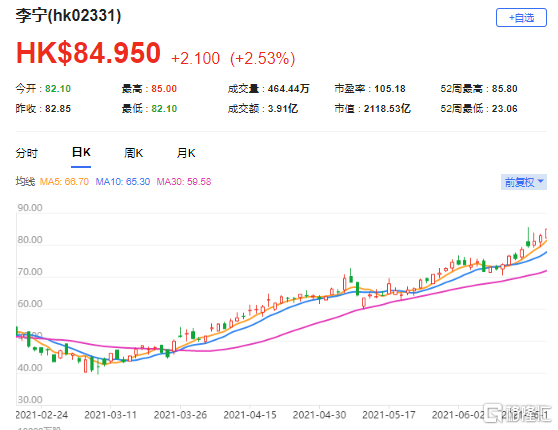 上调李宁(2331.HK)目标价至100港元 最新市值2118亿港元