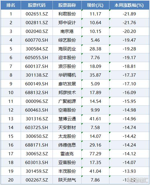 涨跌榜6.jpg