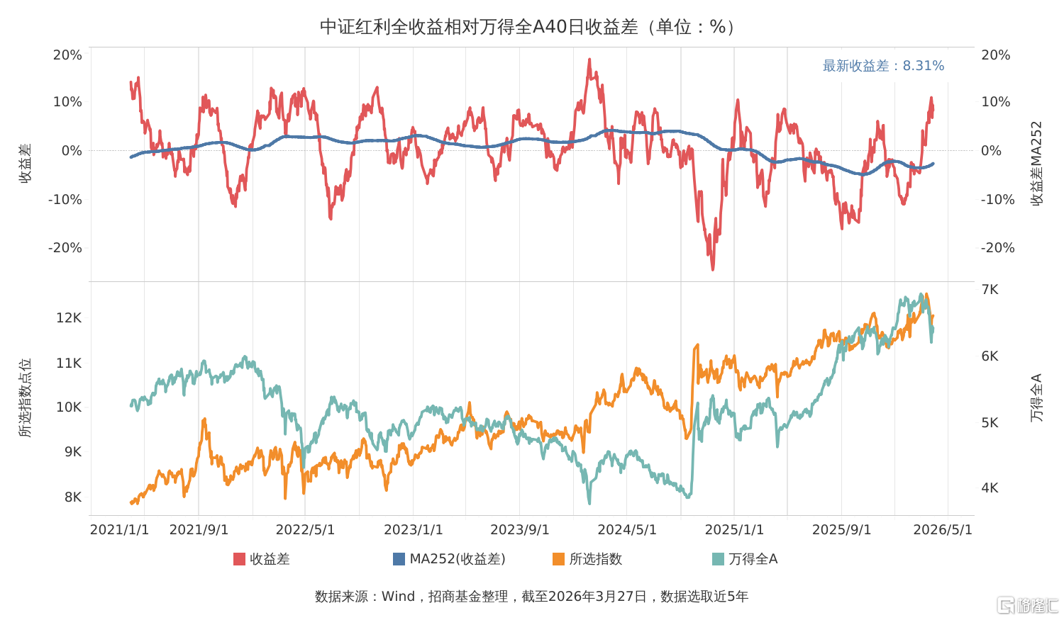 收益差走势图.png