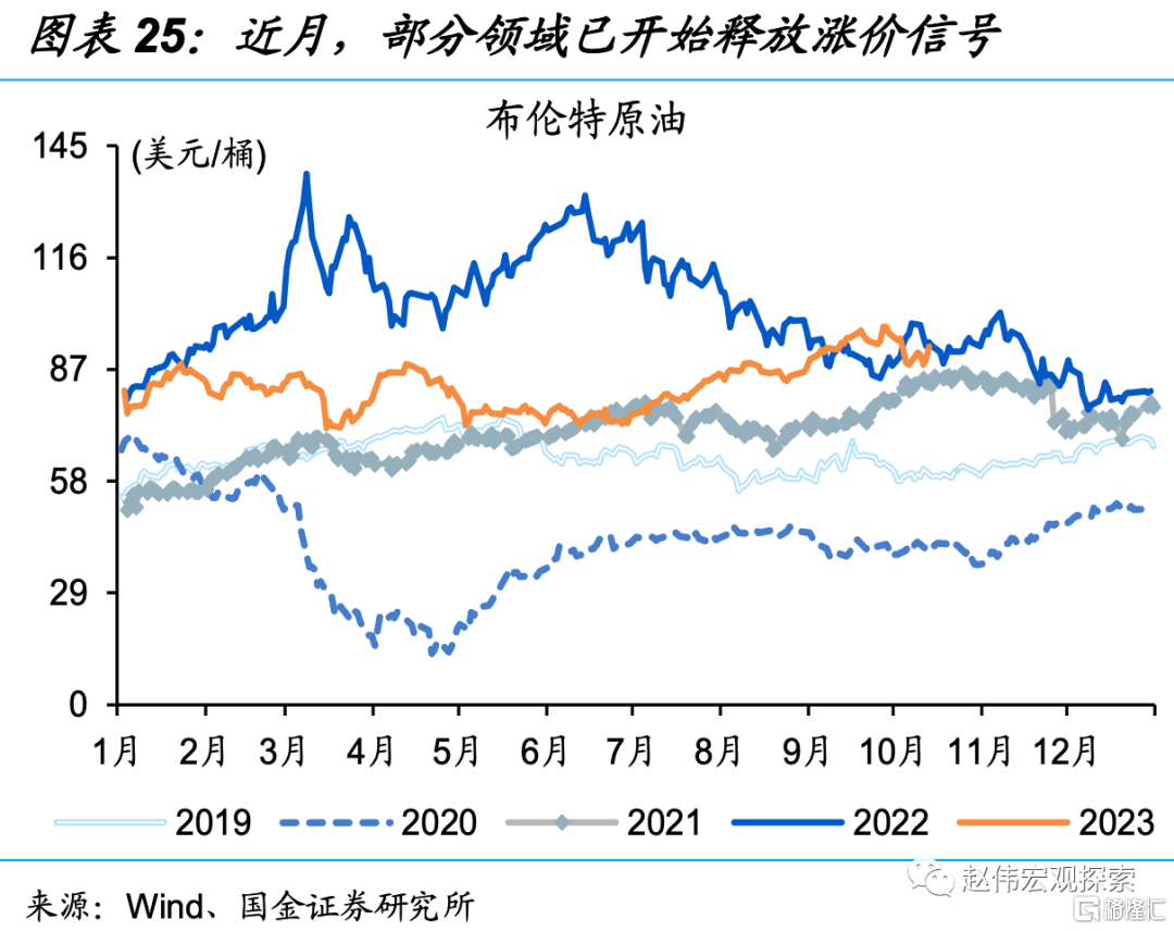 三问：往后来看，物价的演绎路径？999