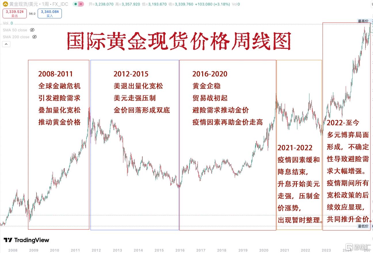 20250417黄金2.jpg