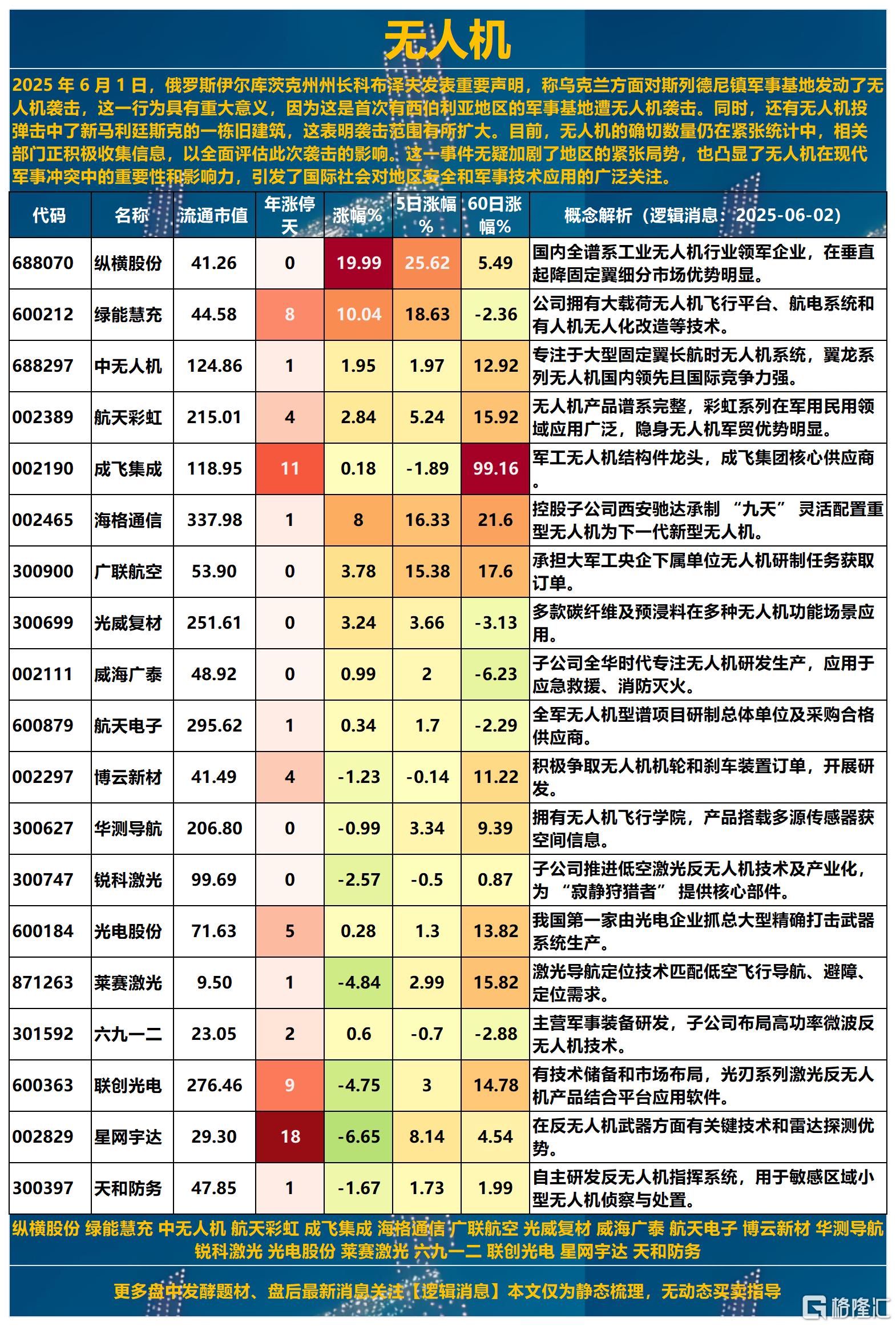 无人机2025-06-02 15-34-17_Sheet2.png