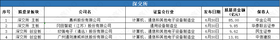 4 深交所 递表.png