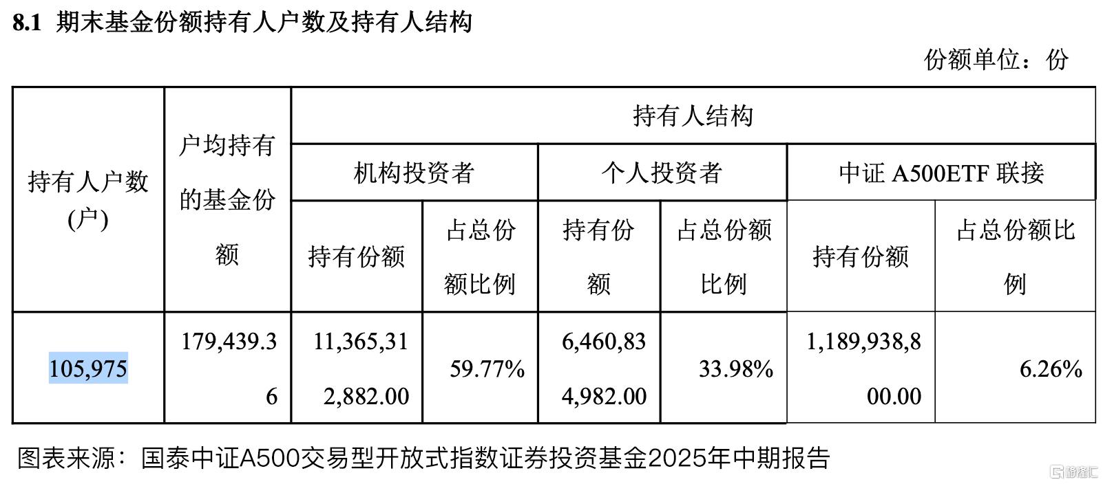 国泰A500t3.jpg